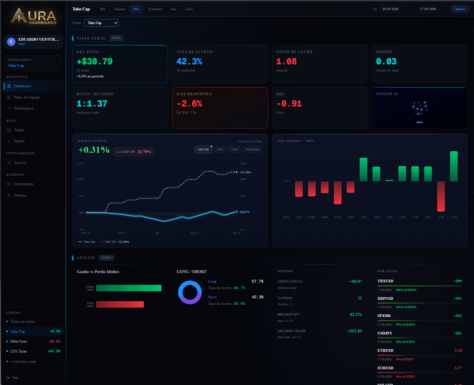 Aura Dashboard