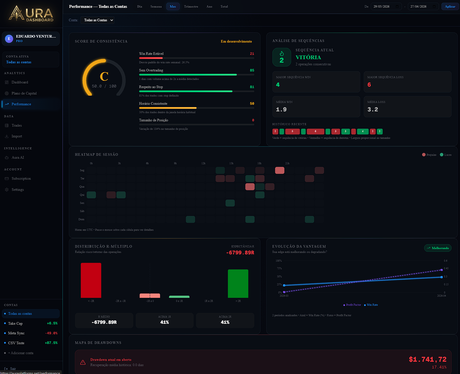 Performance Analytics